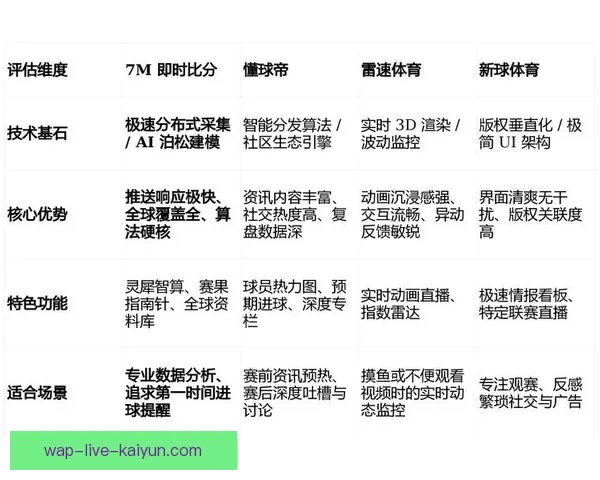 足球比分直播投注全方位解析实时数据投注技巧与风险提示合理规范